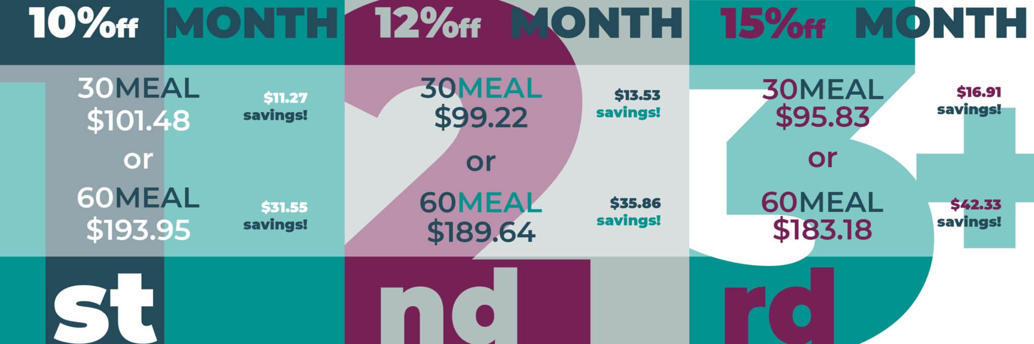 chow club subscription discounts