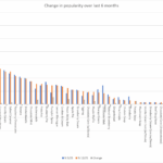 December 2025 - popular flavors - don't worry, we have this information in the text table below