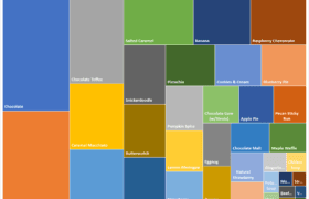 Flavor popularity graph, this data is in a text table below